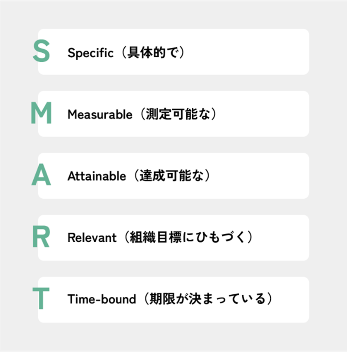 SMARTな目標設定の方法 | Luvir Consulting 株式会社